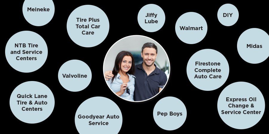 How the Increase in Service Competition from Mass Merchandisers Affects Service Loyalty at the Dealership