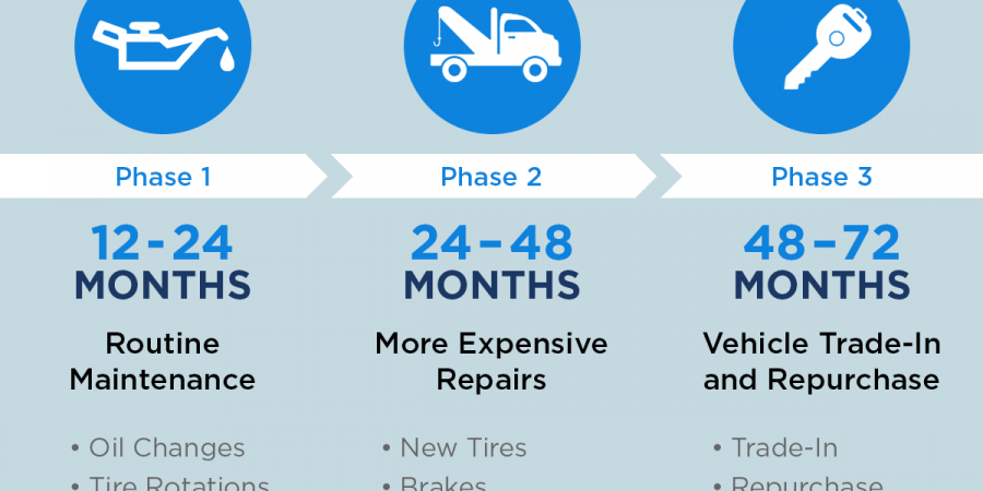 Service Department Pay Plans: Is It Time for a Change?