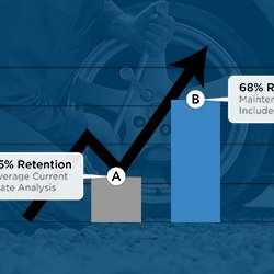 Building Customer Retention into Your Daily Sales Habits