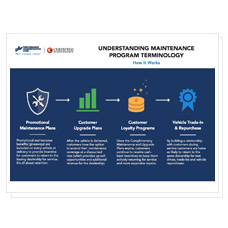 understanding maintenance program