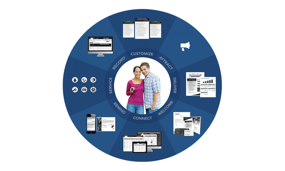customer-retention customer retention